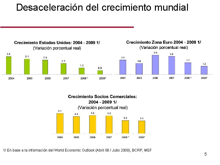 Desaceleración del crecimiento mundial 1/ En base a la información del World Economic Outlook