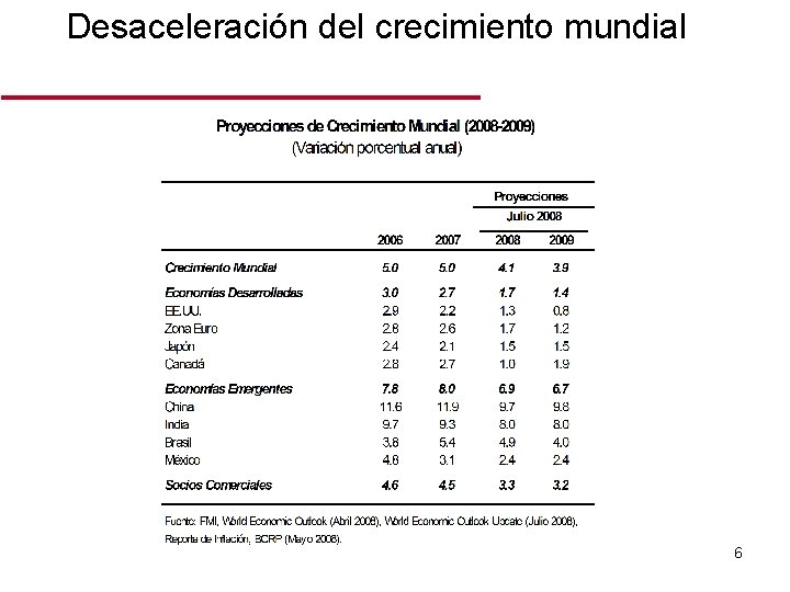 Desaceleración del crecimiento mundial 6 