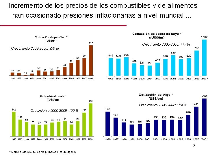 Incremento de los precios de los combustibles y de alimentos han ocasionado presiones inflacionarias