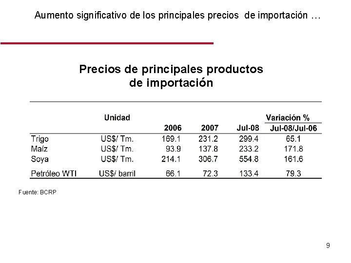 Aumento significativo de los principales precios de importación … Precios de principales productos de