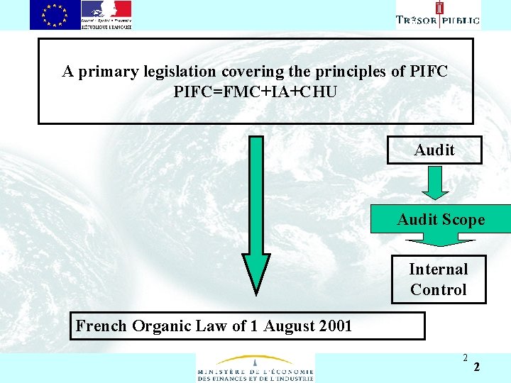 Asıl başlık stili için tıklatın • • • A primary legislation covering the principles