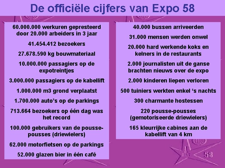 De officiële cijfers van Expo 58 60. 000 werkuren gepresteerd door 20. 000 arbeiders