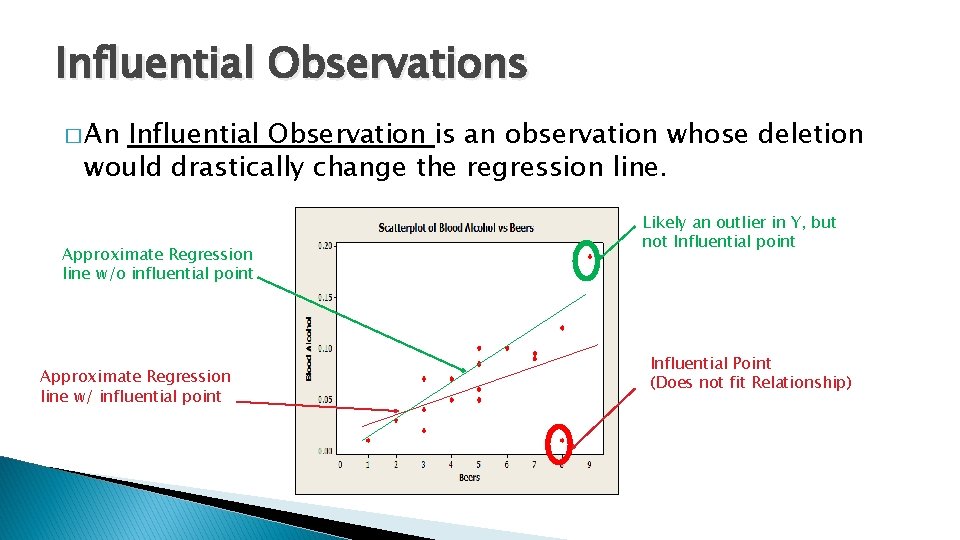 Influential Observations � An Influential Observation is an observation whose deletion would drastically change