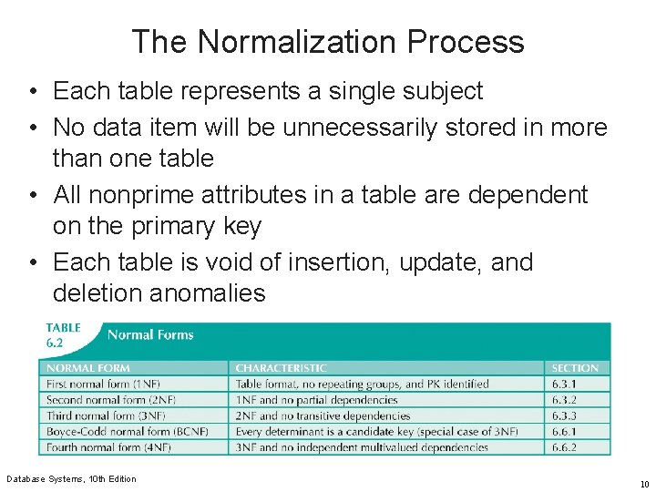 The Normalization Process • Each table represents a single subject • No data item