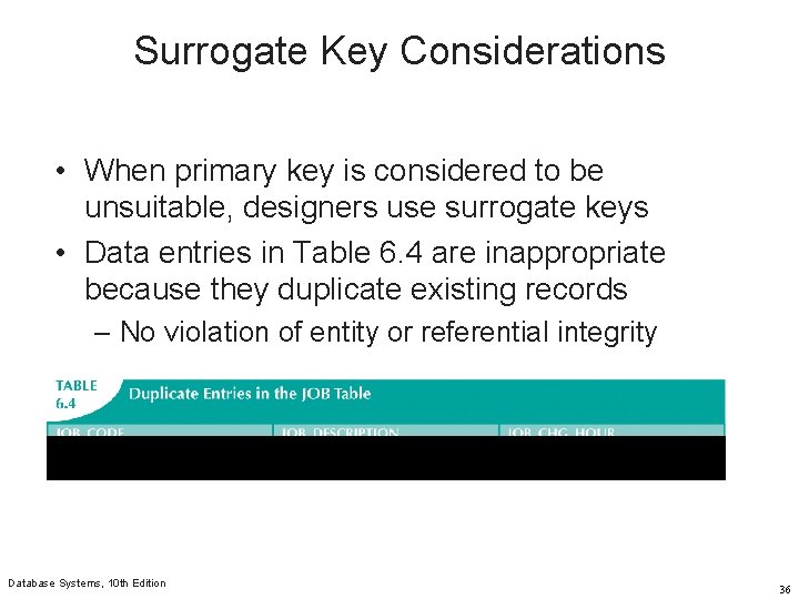 Surrogate Key Considerations • When primary key is considered to be unsuitable, designers use