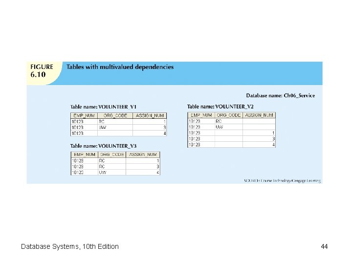 Database Systems, 10 th Edition 44 