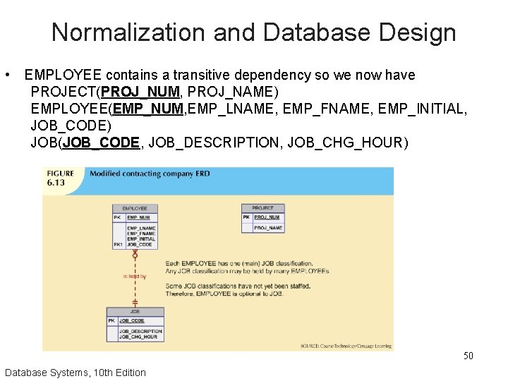 Normalization and Database Design • EMPLOYEE contains a transitive dependency so we now have