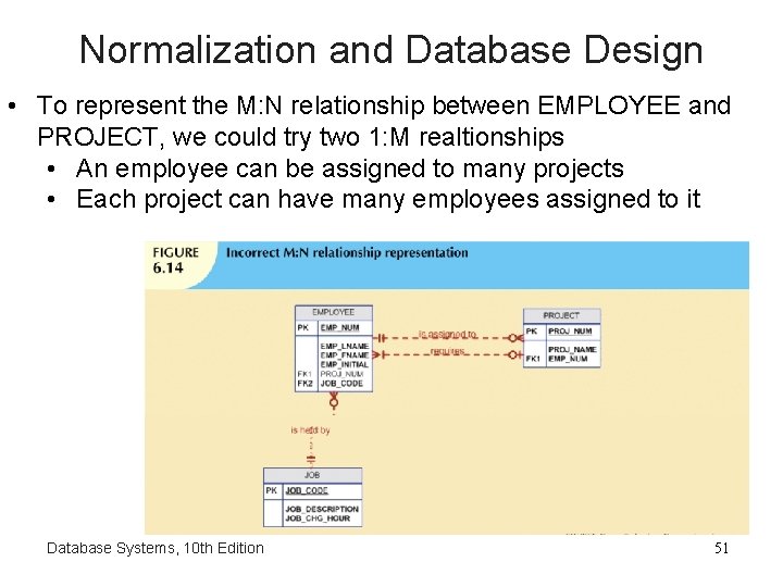 Normalization and Database Design • To represent the M: N relationship between EMPLOYEE and