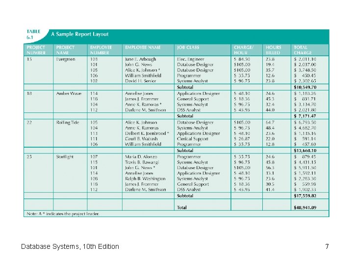 Database Systems, 10 th Edition 7 