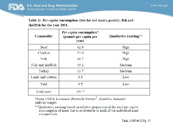 Table 2 GFI #152 Pg. 17 