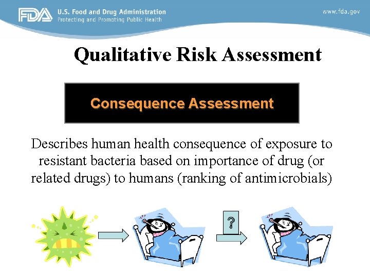 Qualitative Risk Assessment Consequence Assessment Describes human health consequence of exposure to resistant bacteria