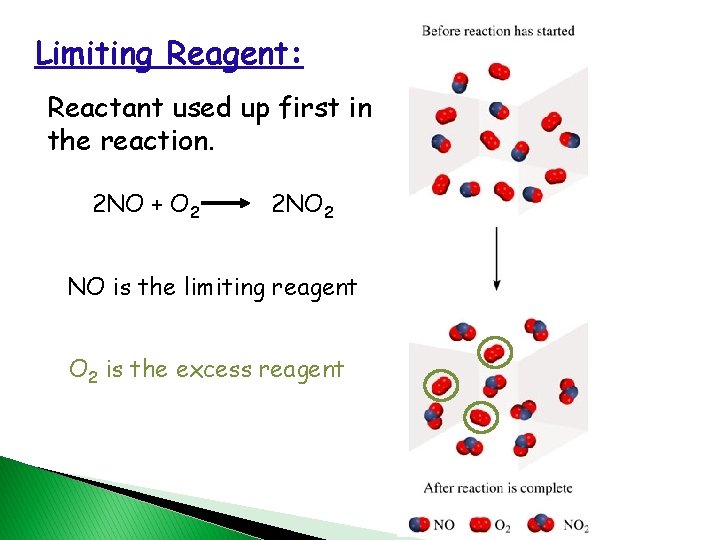 Limiting Reagent: Reactant used up first in the reaction. 2 NO + O 2