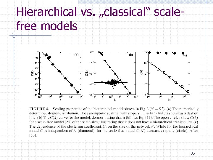 Hierarchical vs. „classical“ scalefree models 35 