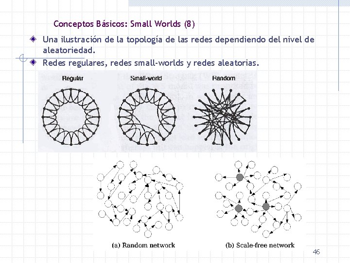 Conceptos Básicos: Small Worlds (8) Una ilustración de la topología de las redes dependiendo