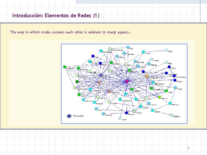 Introducción: Elementos de Redes (1) The way in which nodes connect each other is