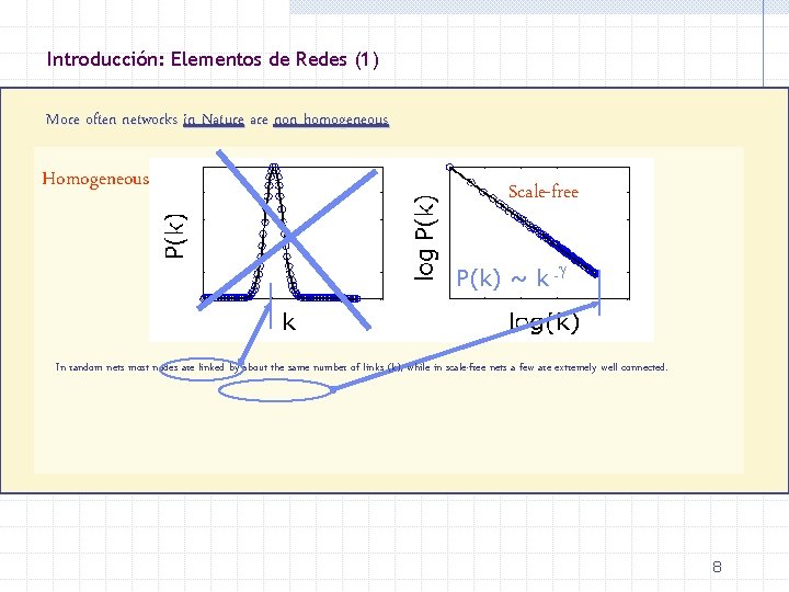 Introducción: Elementos de Redes (1) More often networks in Nature are non homogeneous Homogeneous