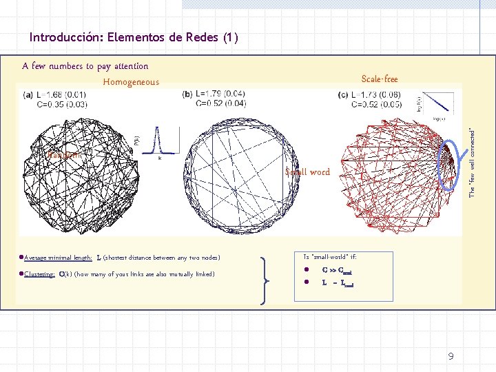 Introducción: Elementos de Redes (1) A few numbers to pay attention Homogeneous l. Average