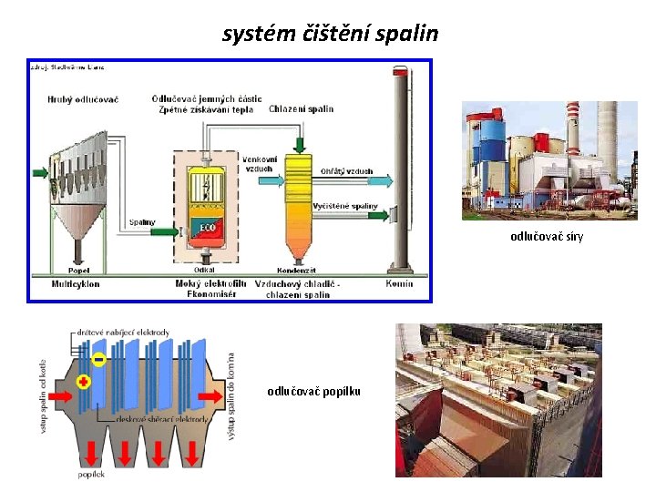 systém čištění spalin odlučovač síry odlučovač popílku 