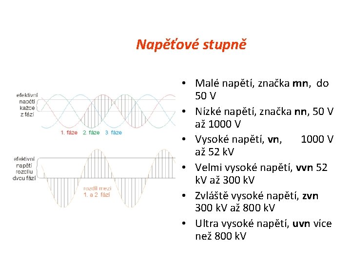  Napěťové stupně • Malé napětí, značka mn, do 50 V • Nízké napětí,