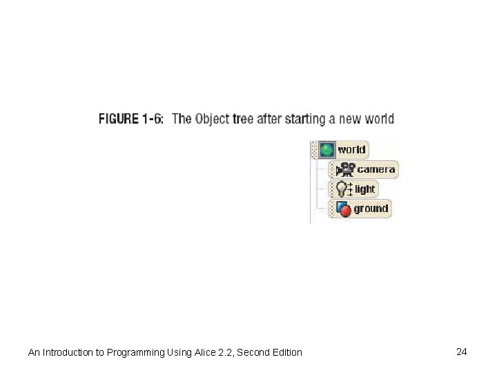 An Introduction to Programming Using Alice 2. 2, Second Edition 24 