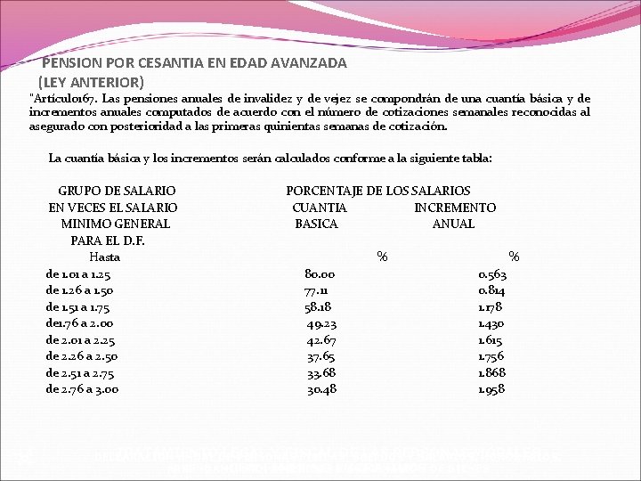  PENSION POR CESANTIA EN EDAD AVANZADA (LEY ANTERIOR) “Artículo 167. Las pensiones anuales