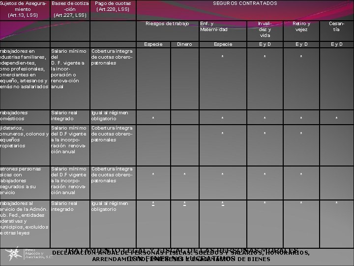 Sujetos de Aseguramiento (Art. 13, LSS) rabajadores en ndustrias familiares, ndependien-tes, omo profesionales, omerciantes