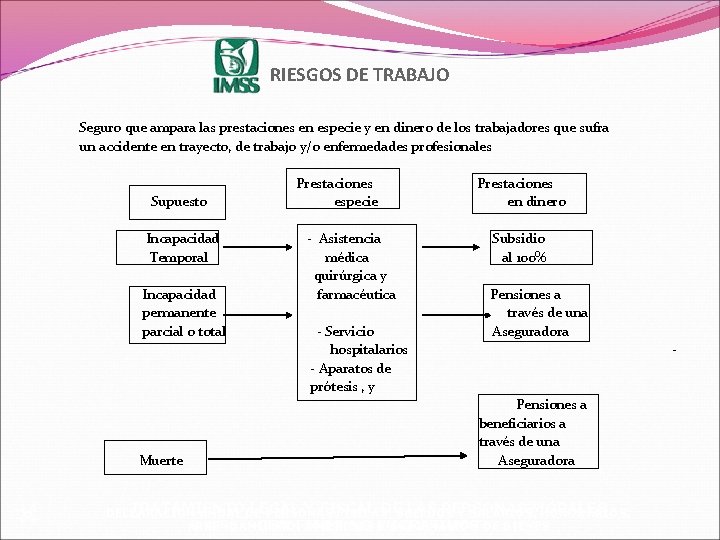 RIESGOS DE TRABAJO Seguro que ampara las prestaciones en especie y en dinero de