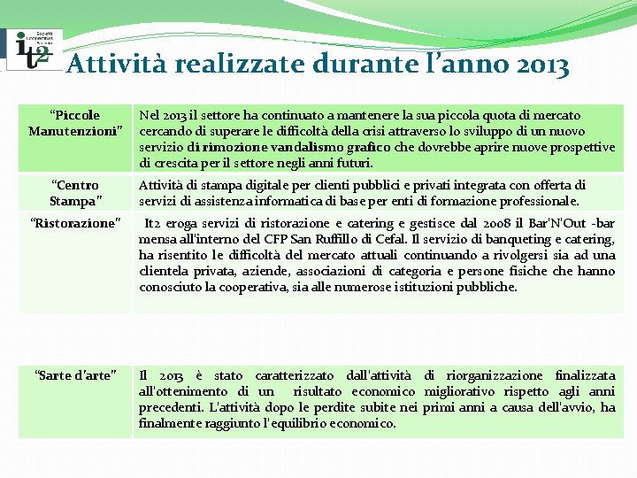  Attività realizzate durante l’anno 2013 “Piccole Manutenzioni” “Centro Stampa” Nel 2013 il settore