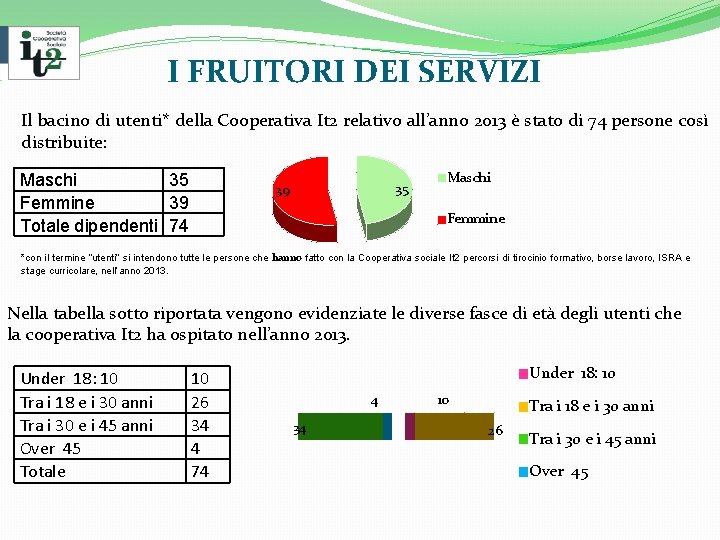  I FRUITORI DEI SERVIZI Il bacino di utenti* della Cooperativa It 2 relativo