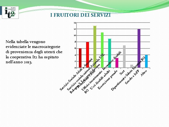 rv i zi Nella tabella vengono evidenziate le macrocategorie di provenienza degli utenti che