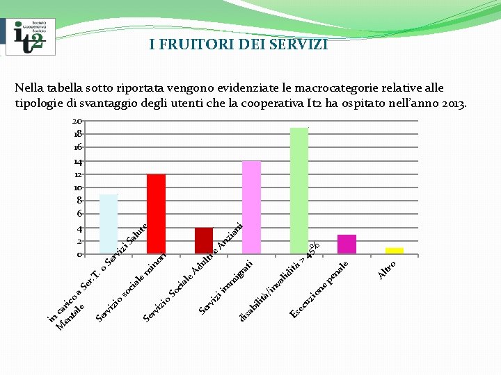  I FRUITORI DEI SERVIZI Nella tabella sotto riportata vengono evidenziate le macrocategorie relative