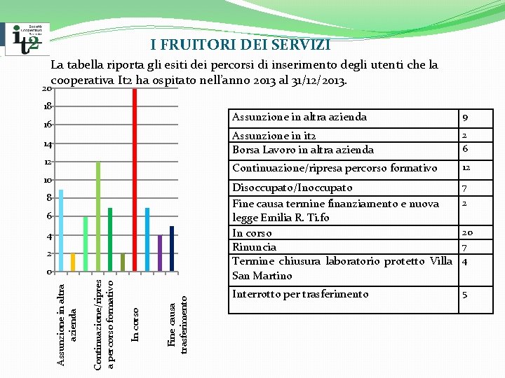  I FRUITORI DEI SERVIZI La tabella riporta gli esiti dei percorsi di inserimento