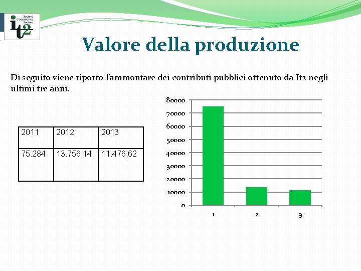 Valore della produzione Di seguito viene riporto l’ammontare dei contributi pubblici ottenuto da It