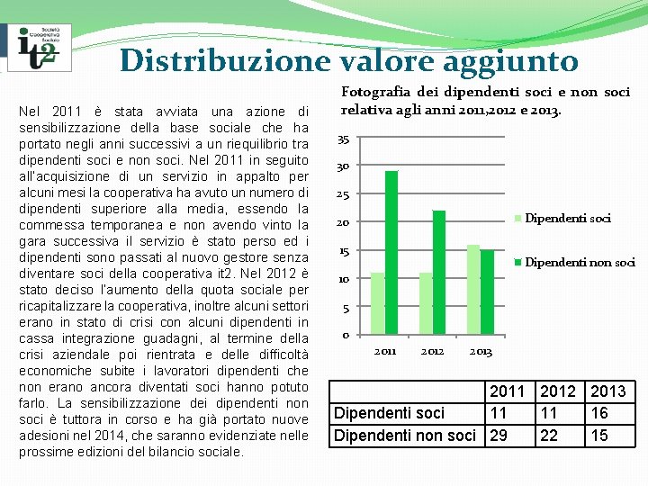 Distribuzione valore aggiunto Nel 2011 è stata avviata una azione di sensibilizzazione della base