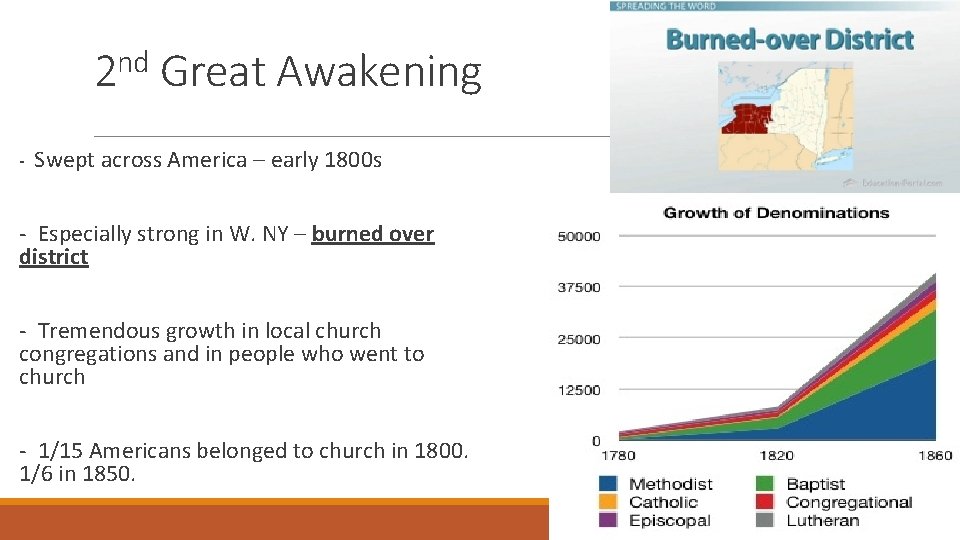 nd 2 - Great Awakening Swept across America – early 1800 s - Especially