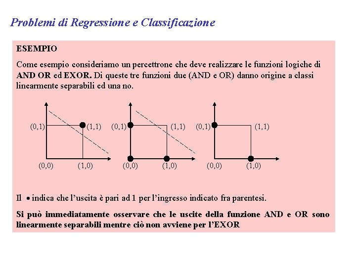 Problemi di Regressione e Classificazione ESEMPIO Come esempio consideriamo un percettrone che deve realizzare