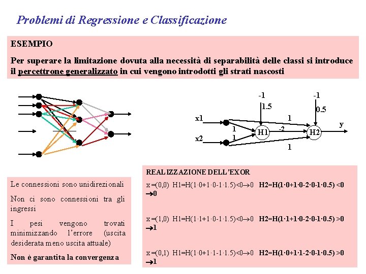 Problemi di Regressione e Classificazione ESEMPIO Per superare la limitazione dovuta alla necessità di