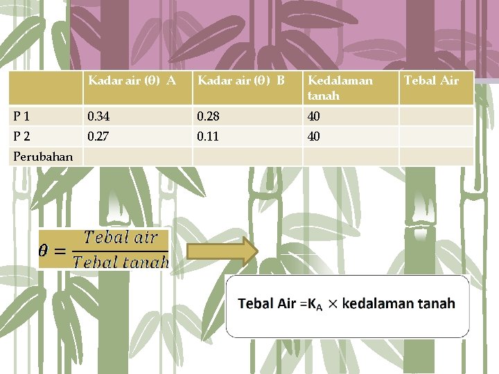 Kadar air (θ) A Kadar air (θ) B Kedalaman tanah P 1 0. 34