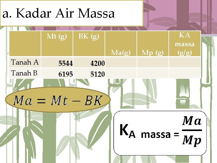 a. Kadar Air Massa Mt (g) BK (g) Ma(g) Tanah A Tanah B 5544