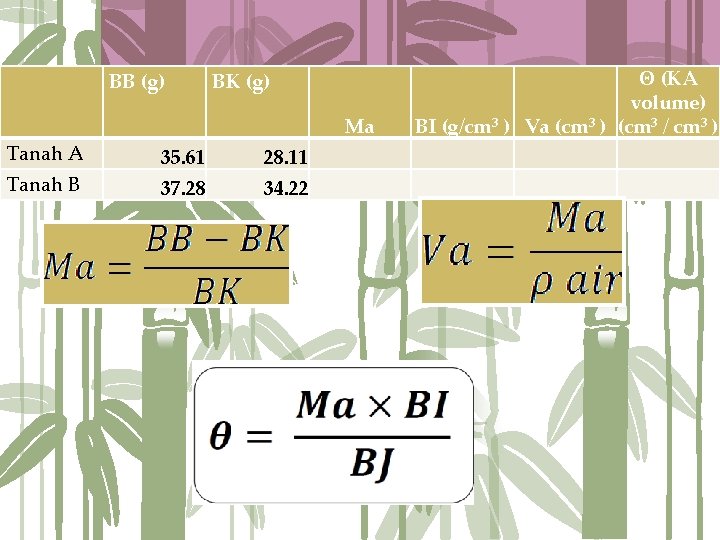 BB (g) BK (g) Ma Tanah A 35. 61 28. 11 Tanah B 37.