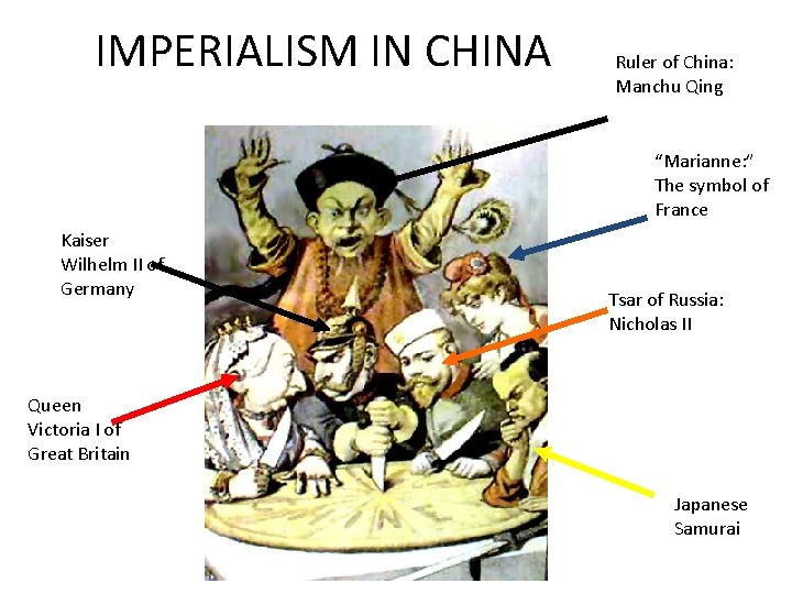 IMPERIALISM IN CHINA Ruler of China: Manchu Qing “Marianne: ” The symbol of France