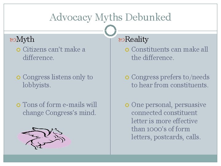 Advocacy Myths Debunked Myth Citizens can’t make a difference. Reality Constituents can make all