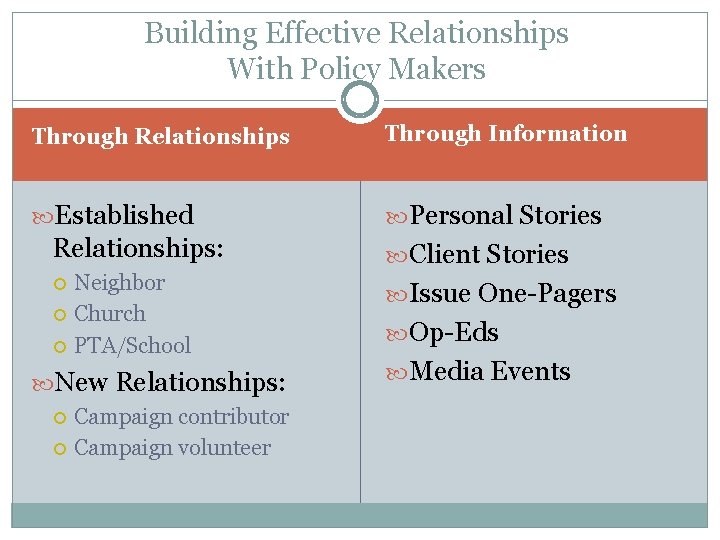 Building Effective Relationships With Policy Makers Through Relationships Through Information Established Personal Stories Relationships: