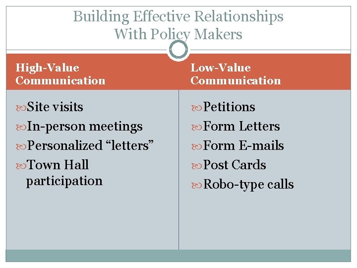 Building Effective Relationships With Policy Makers High-Value Communication Low-Value Communication Site visits Petitions In-person