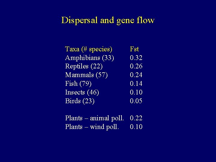 Dispersal and gene flow Taxa (# species) Amphibians (33) Reptiles (22) Mammals (57) Fish