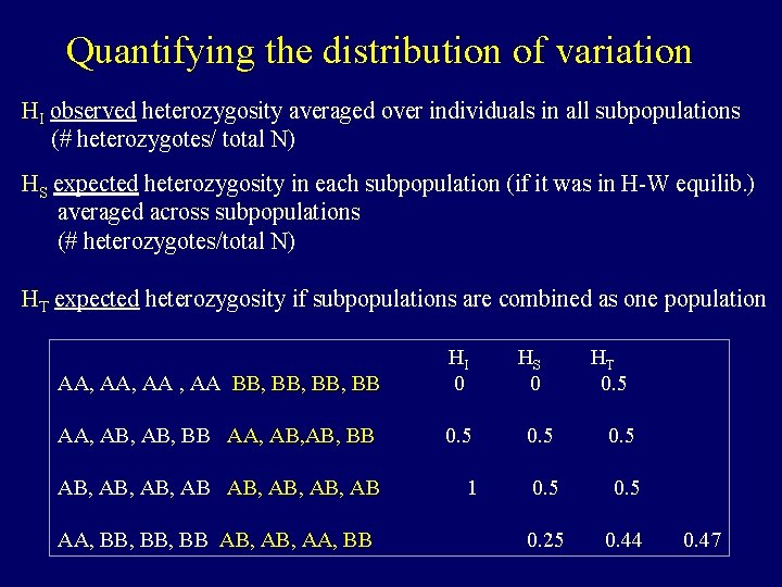 Quantifying the distribution of variation HI observed heterozygosity averaged over individuals in all subpopulations