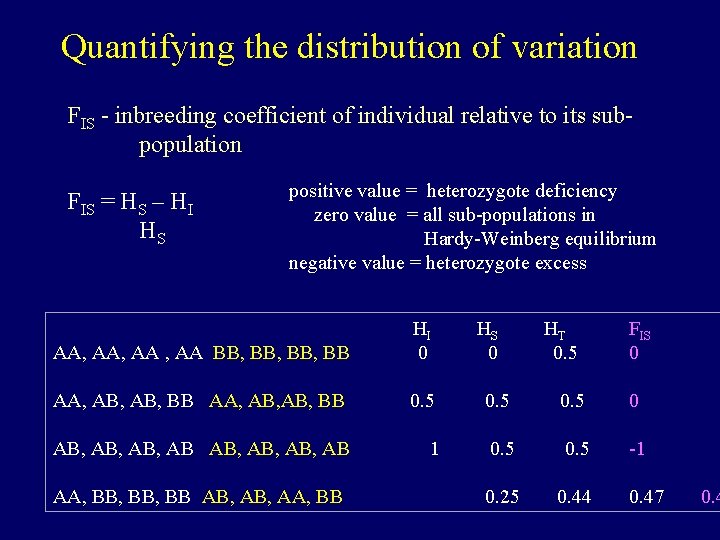 Quantifying the distribution of variation FIS - inbreeding coefficient of individual relative to its