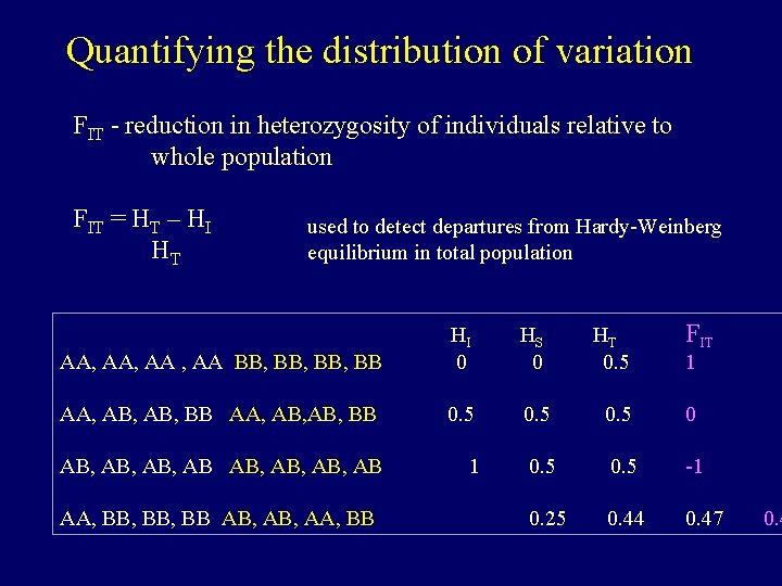 Quantifying the distribution of variation FIT - reduction in heterozygosity of individuals relative to