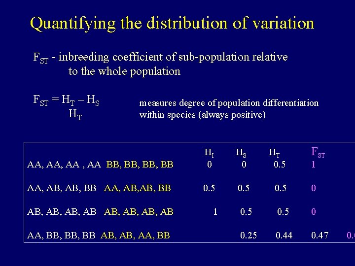 Quantifying the distribution of variation FST - inbreeding coefficient of sub-population relative to the