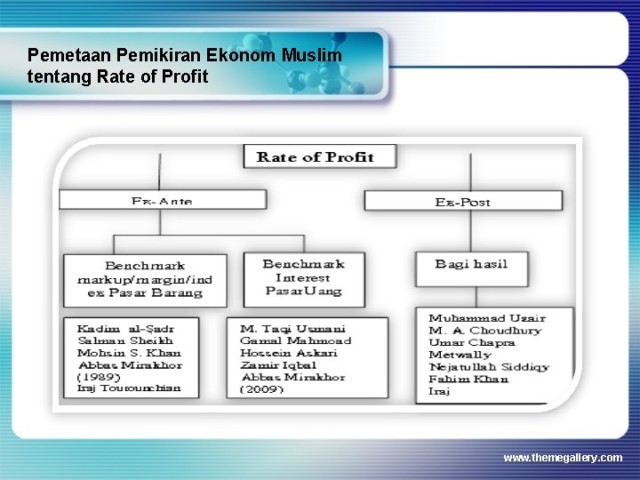 Pemetaan Pemikiran Ekonom Muslim tentang Rate of Profit www. themegallery. com 